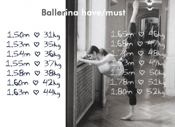 таблица роста и веса балерин